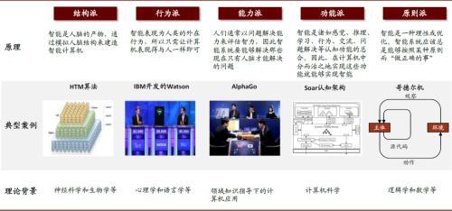 通用人工智能與量子計算 未來三十年的顛覆性技術(shù)
