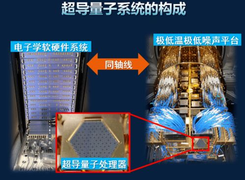 量子計(jì)算 開啟未來技術(shù)新紀(jì)元——專訪朱曉波博士