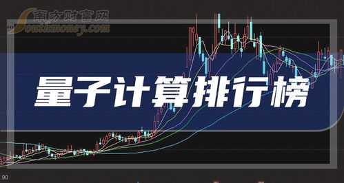 2023年第四季度全球量子計(jì)算技術(shù)服務(wù)企業(yè)營收排行榜