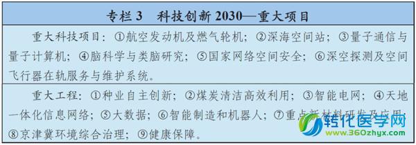 科技強(qiáng)國再邁步 “十三五”規(guī)劃正式納入生物技術(shù)、精準(zhǔn)醫(yī)療與量子計(jì)算技術(shù)服務(wù)
